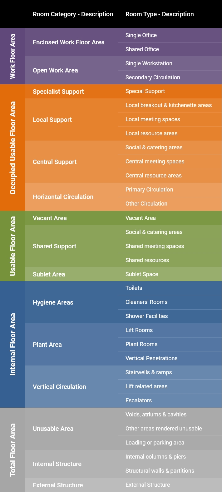 building measurement standards