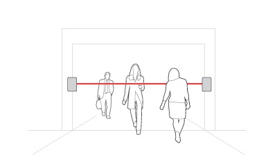 Smart Building Sensors - Beam Counting