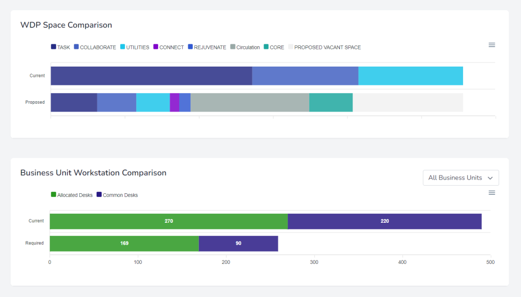 scenario planning comparisons