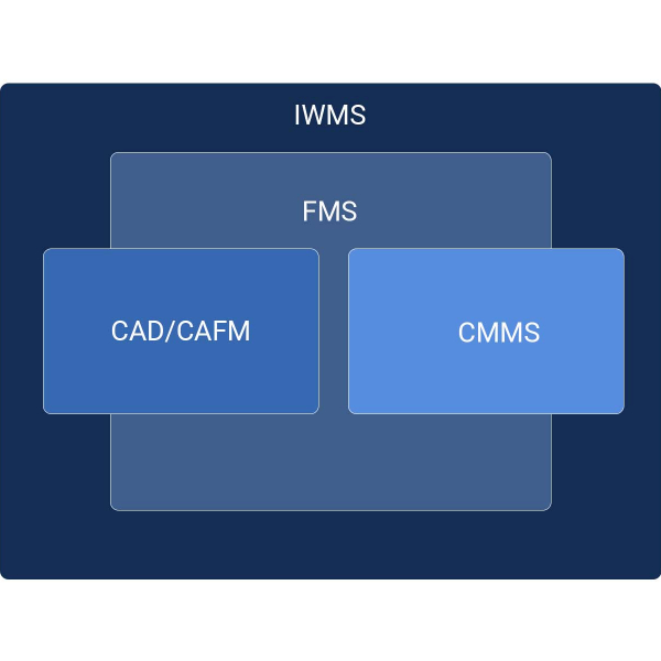 facility management systems hierarchy